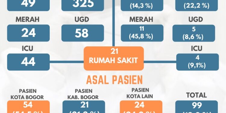 Posko Gedung Wanita Diaktivasi Kembali, Dedie  : Ini Simbol Kita Siap Hadapi Omicron